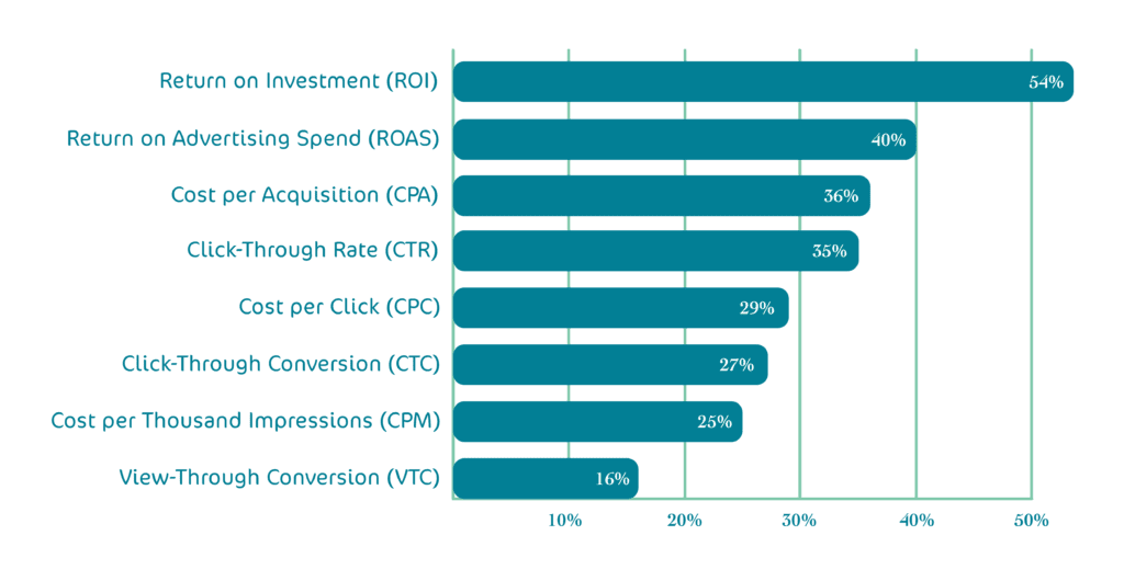   إعادة التسويق الديناميكي Dynamic Remarketing