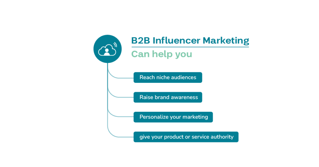How Beneficial is Influencer Marketing for B2B?